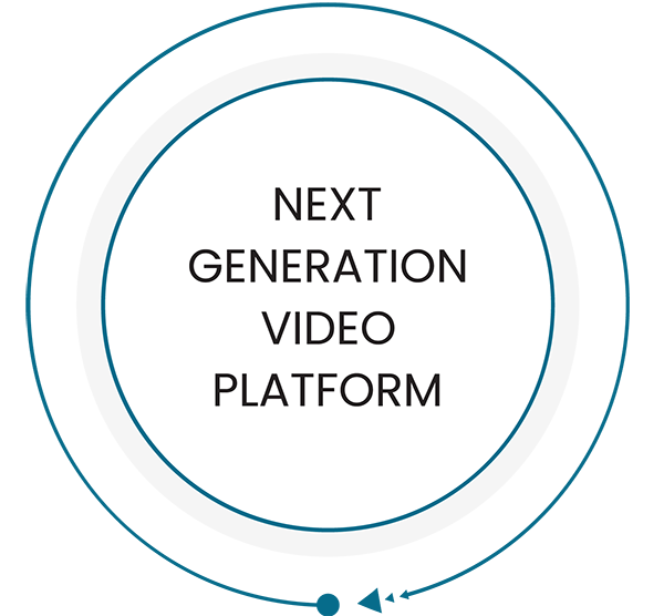 Next-generation-video-platform-mobile